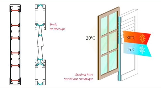 Nos gammes de volet battant